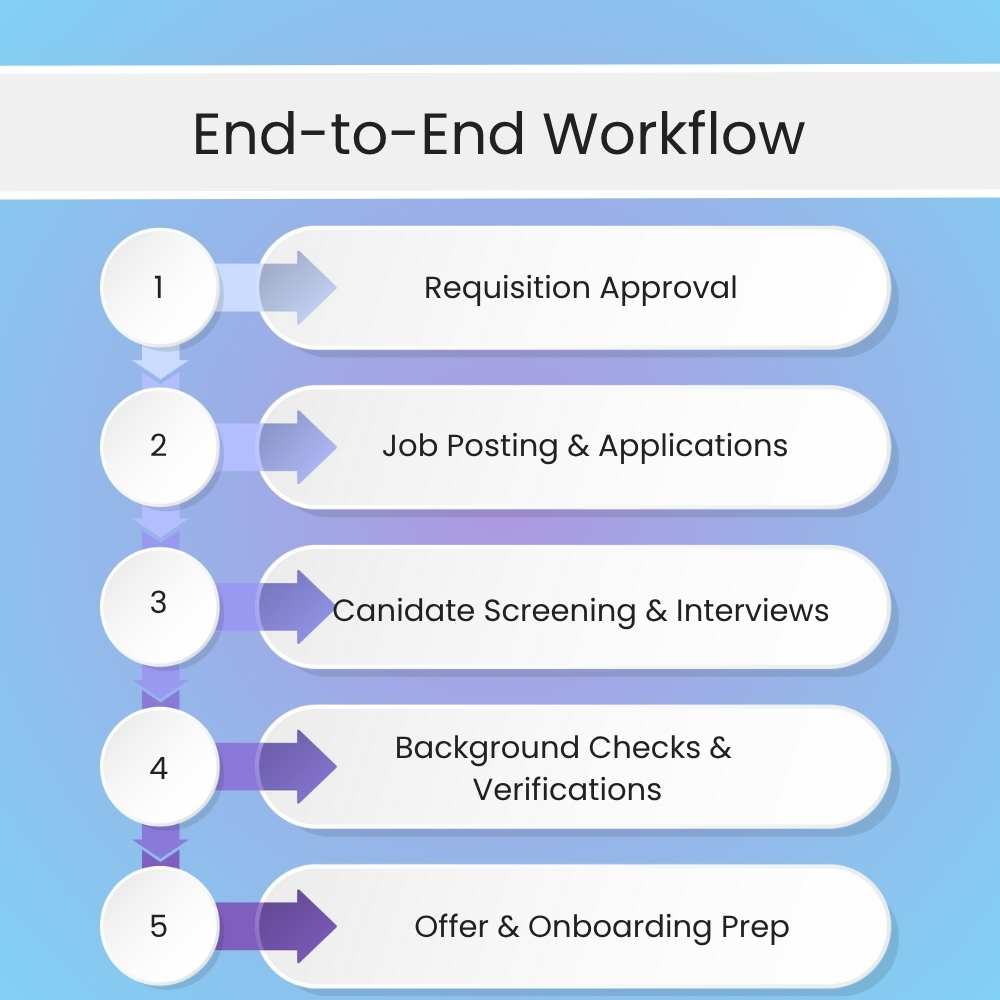 best ways to recruit startup employees