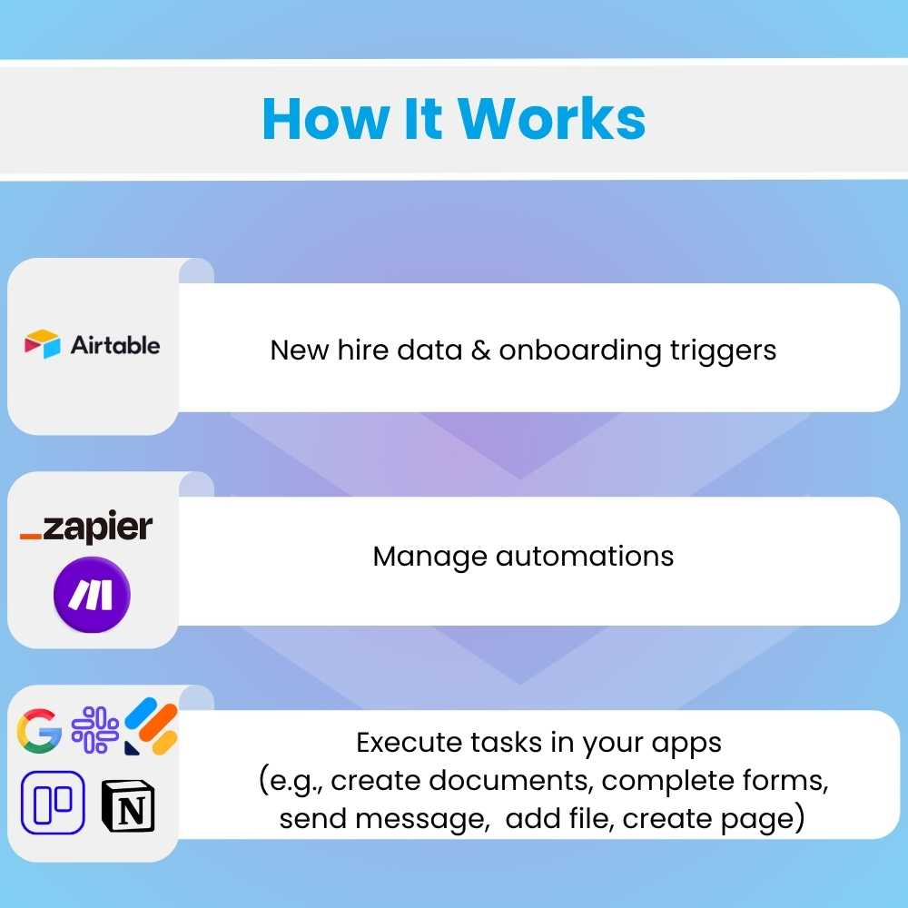 features of automated onboarding system for startups